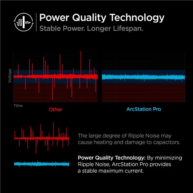 Spigen ArcStation Pro 45W Wall Charger GaN / 1-Port Black