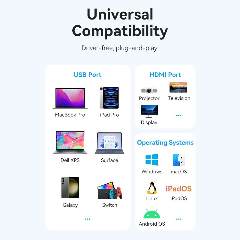Vention 5-in-1 USB-C Docking Station