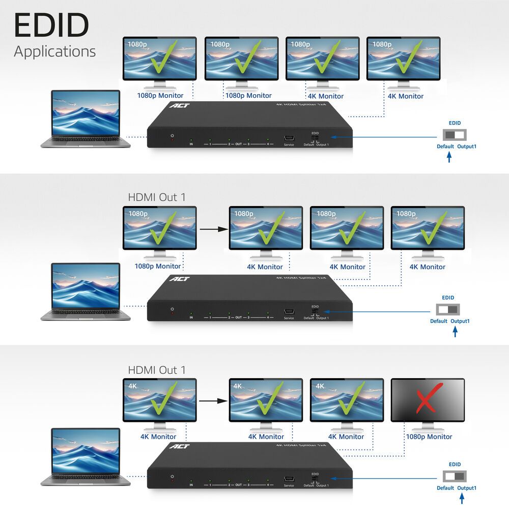 ACT AC7832 4K HDMI Splitter 1 in 4 out EDID support Black