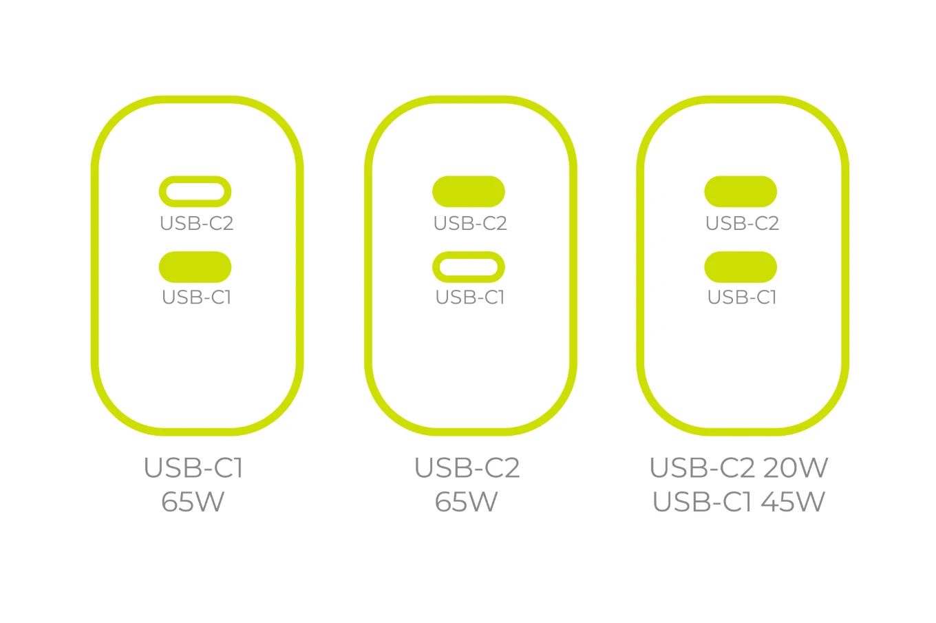 Mobile Origin MO19 - Dual USB-C GaN 65W Charger
