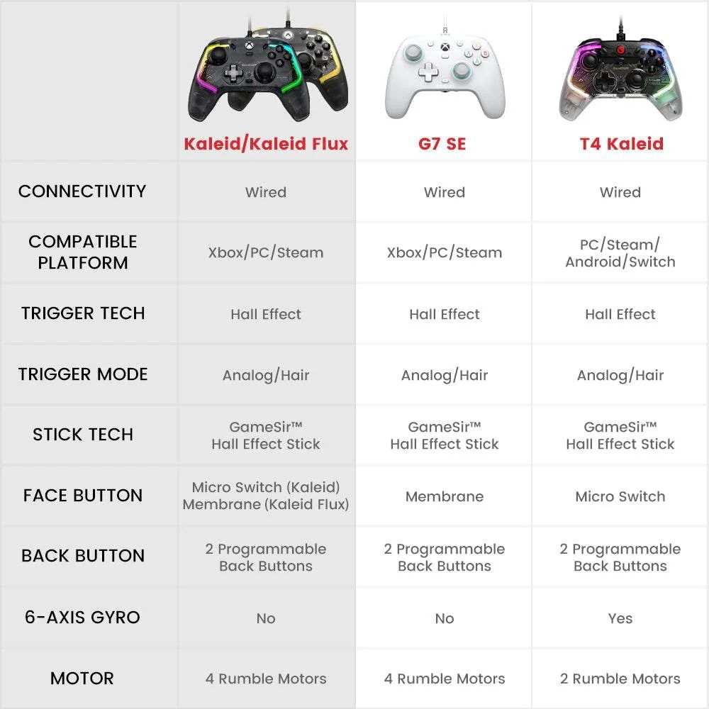 GameSir Kaleid USB-C Gamepad Black