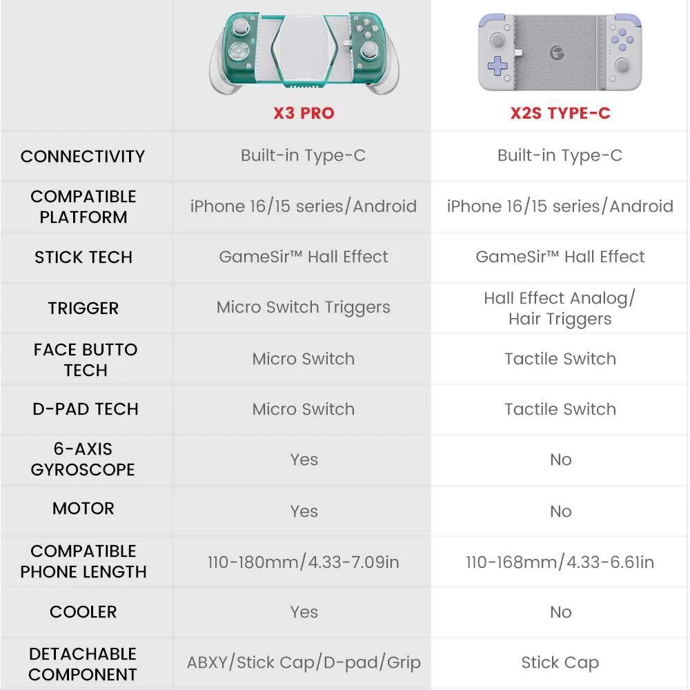 GameSir X3 Pro USB-C Gamepad Blue/White