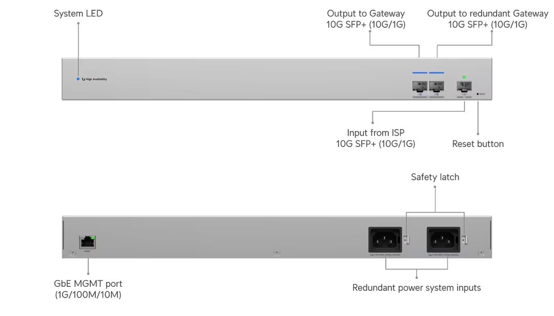 Ubiquiti WAN Switch