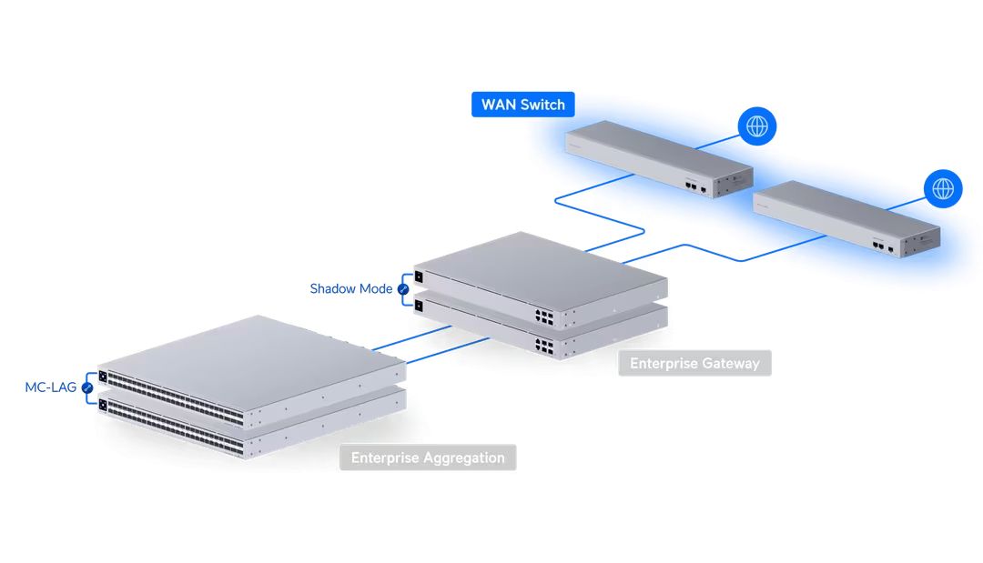 Ubiquiti WAN Switch