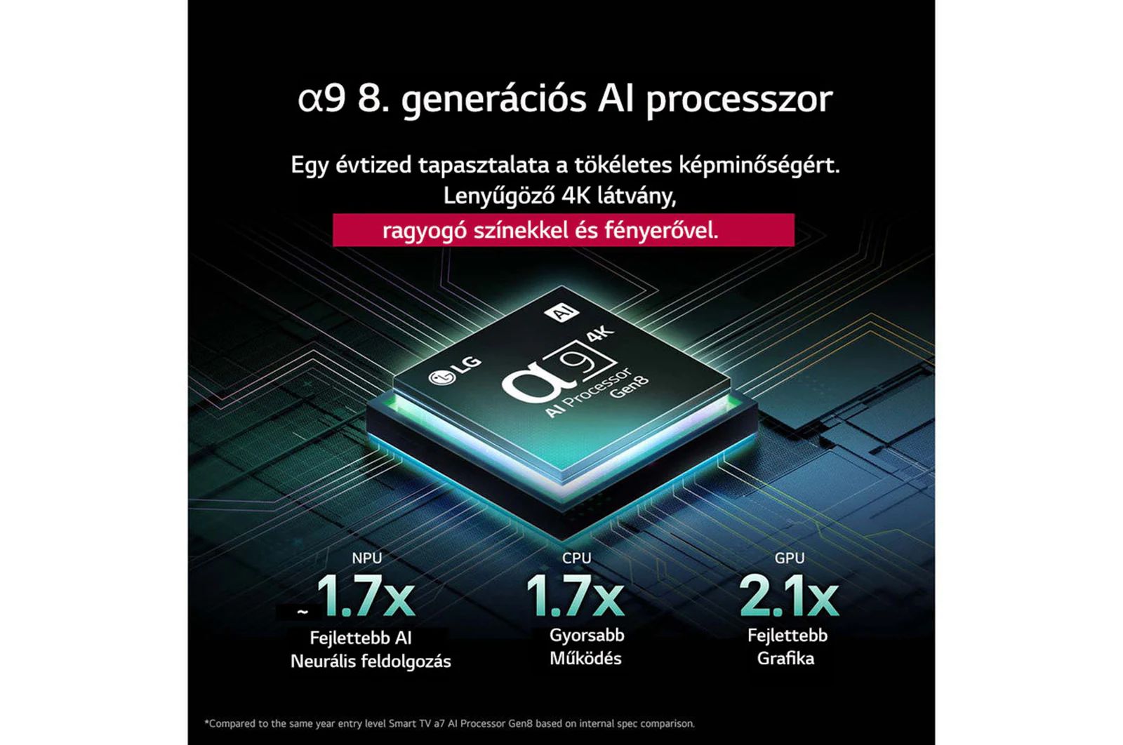 LG 65