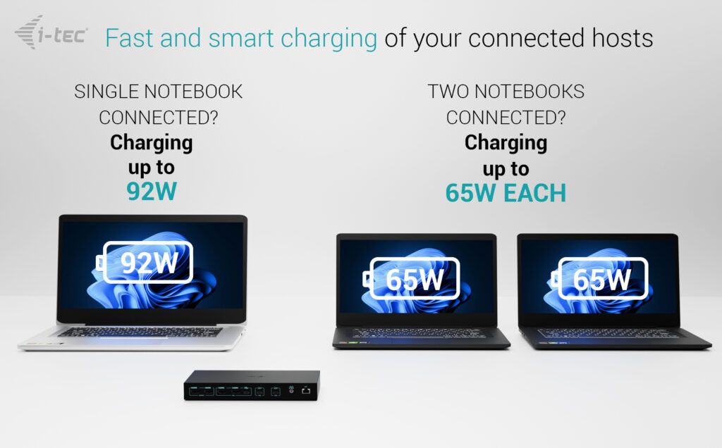 I-TEC USB-C KVM Dock PRO for Three Hosts Dual Video, with 2x Power Delivery max 92W