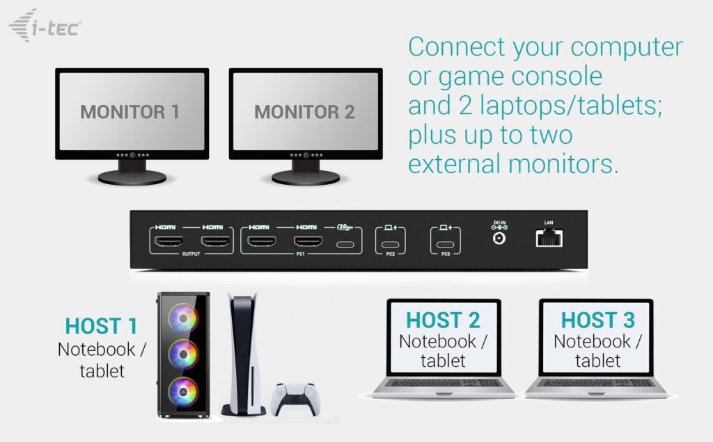 I-TEC USB-C KVM Dock PRO for Three Hosts Dual Video, with 2x Power Delivery max 92W