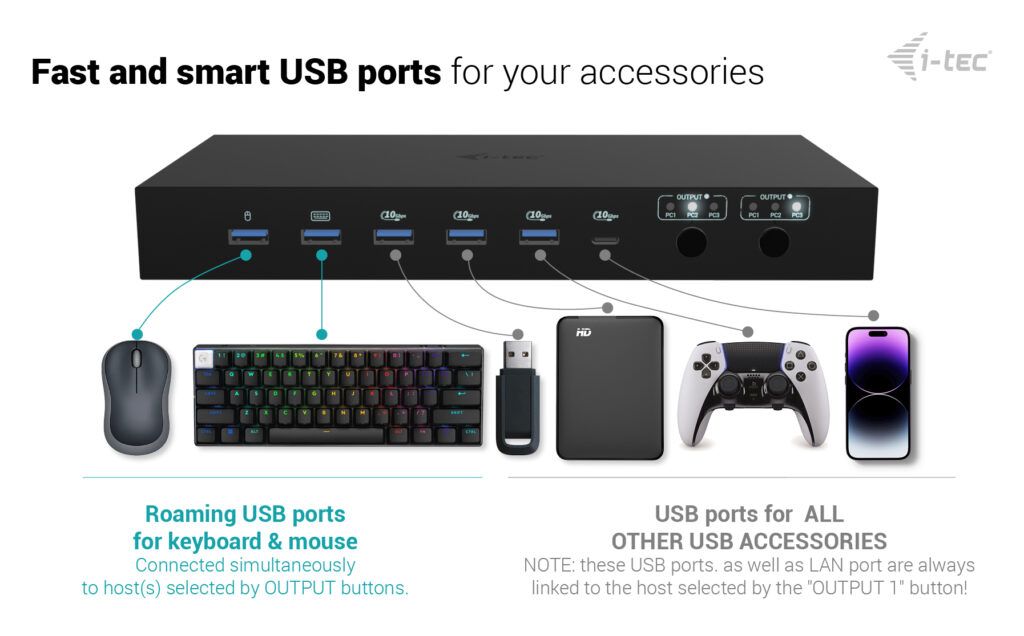 I-TEC USB-C KVM Dock PRO for Three Hosts Dual Video, with 2x Power Delivery max 92W
