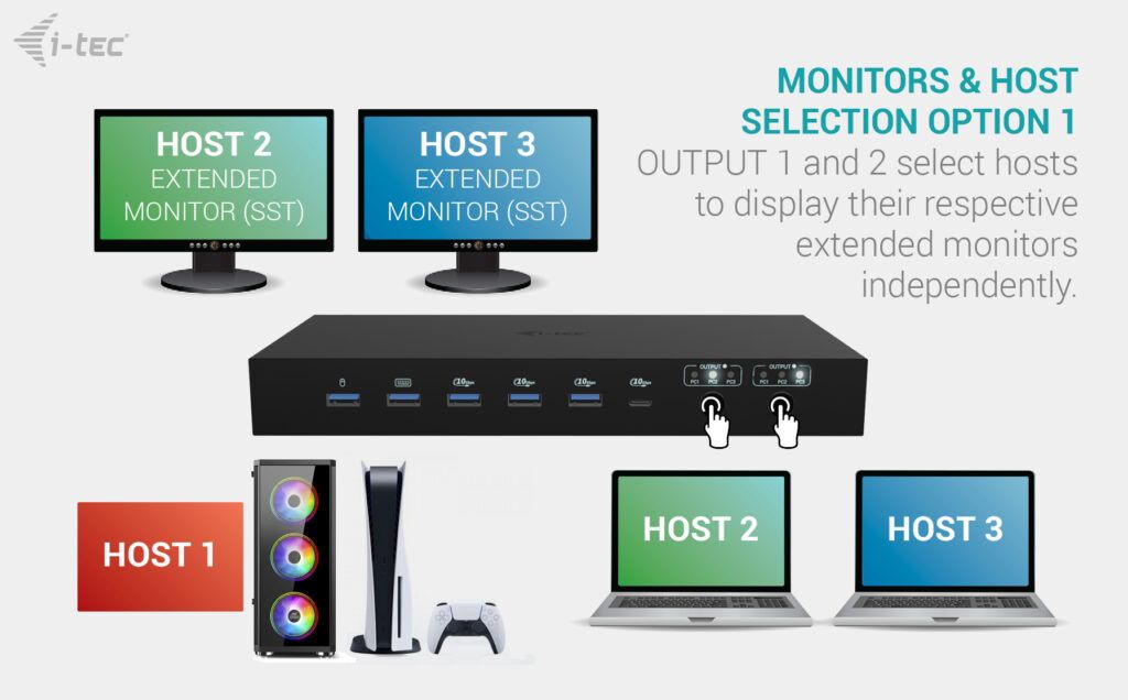 I-TEC USB-C KVM Dock PRO for Three Hosts Dual Video, with 2x Power Delivery max 92W