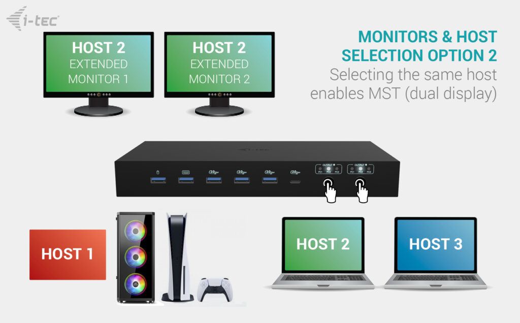 I-TEC USB-C KVM Dock PRO for Three Hosts Dual Video, with 2x Power Delivery max 92W