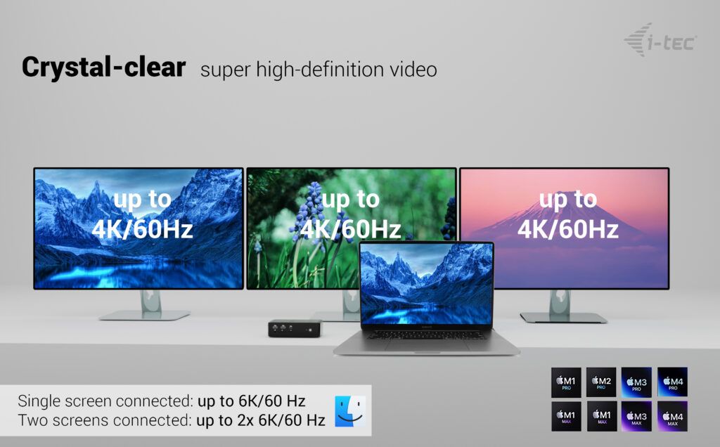 I-TEC Thunderbolt5 Quattro Display Docking Station