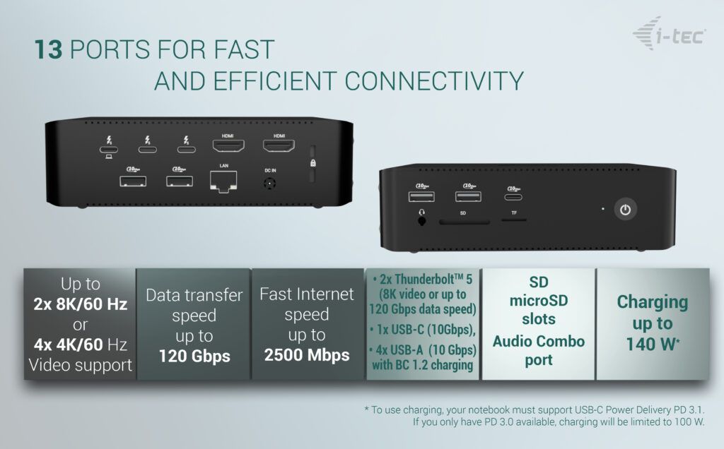 I-TEC Thunderbolt5 Quattro Display Docking Station
