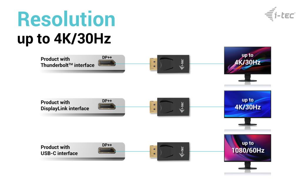 I-TEC Passive DisplayPort to HDMI Adapter Black