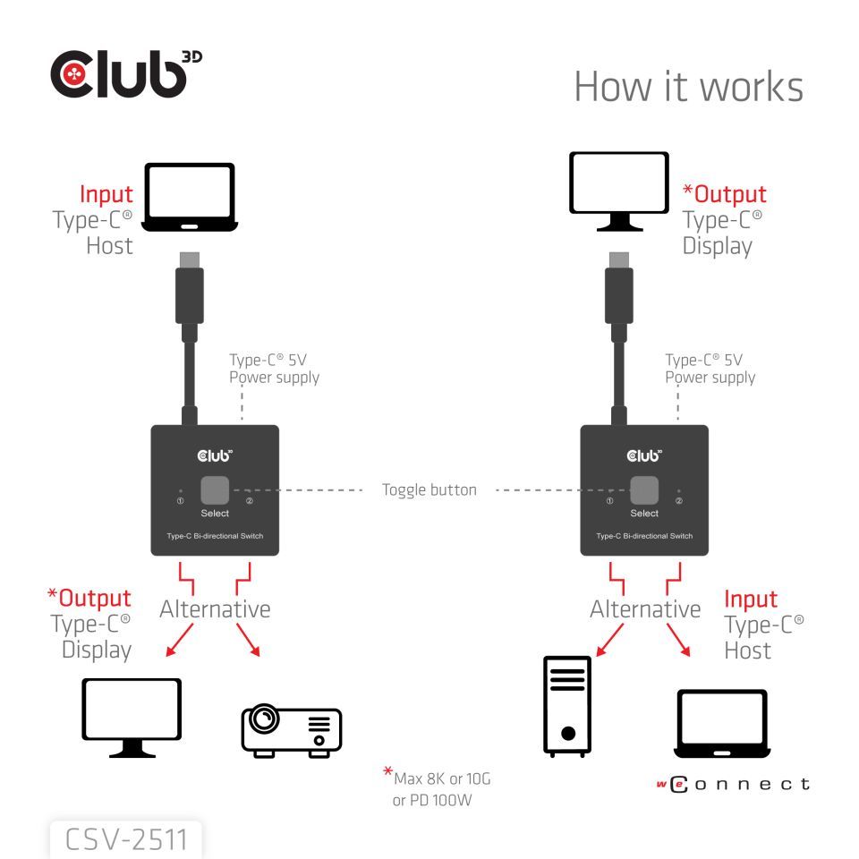 Club3D USB-C Bi-Directional Video + Data + PD Switch