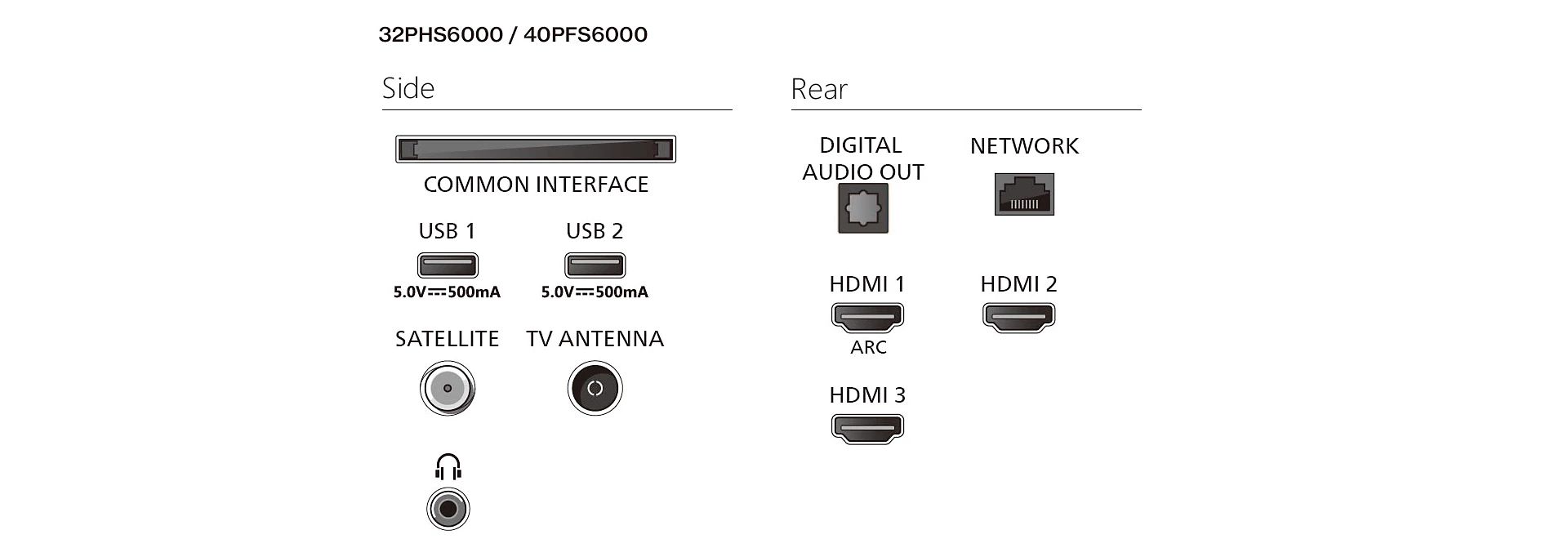 Philips 32