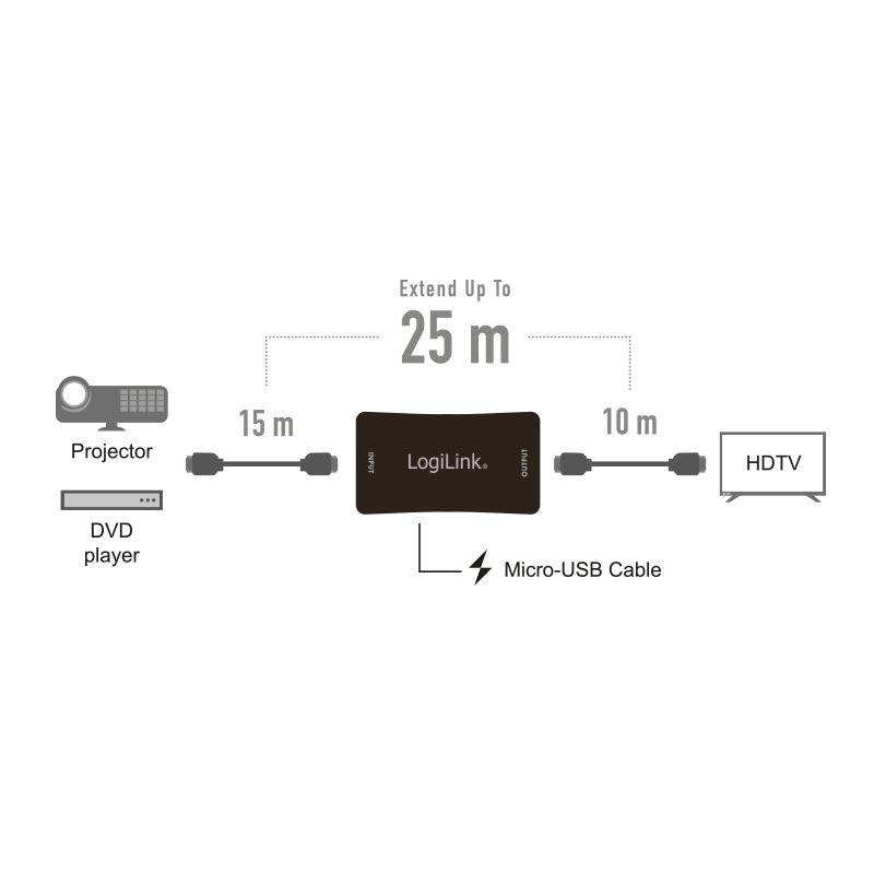Logilink HD0014 HDMI Extender 25m 4K/60 Hz HDCP 2.2