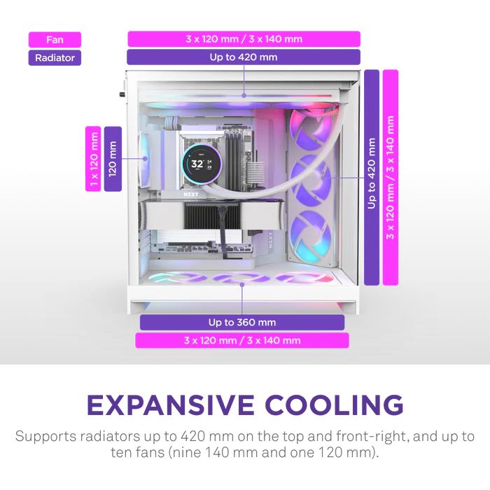 NZXT H9 Flow RGB Tempered Glass White
