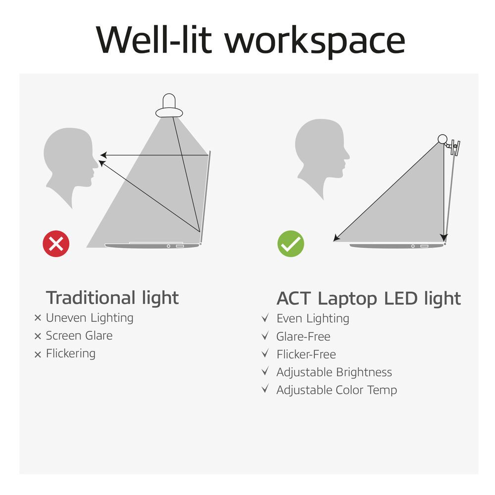 ACT Dimmable clip-on laptop LED light bar