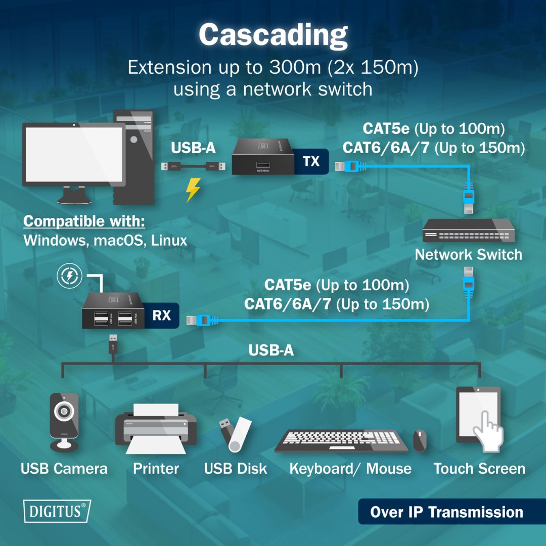 Digitus USB2.0 CAT extender 4 port USB-A 150m