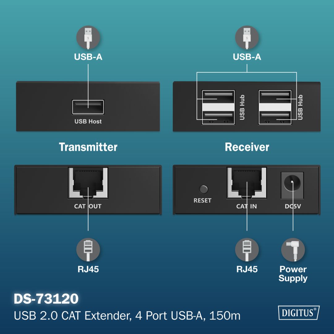 Digitus USB2.0 CAT extender 4 port USB-A 150m