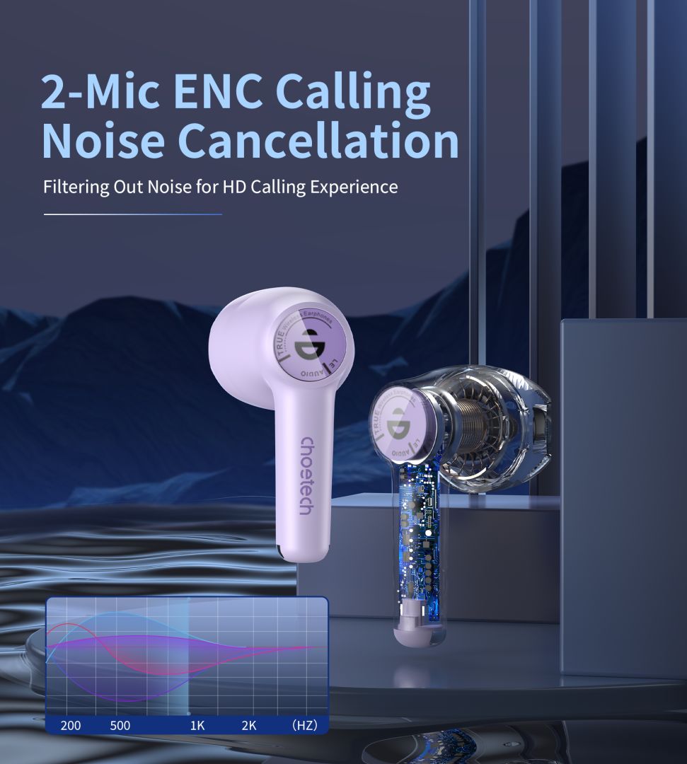 Choetech  BH-T19 TwinkleMinis ENC TWS Bluetooth Headset Purple