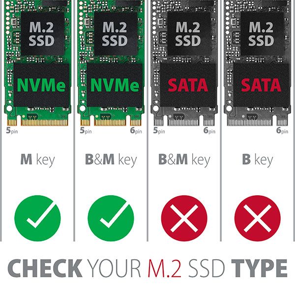 AXAGON PCEM2-N PCIE NVME M.2 x4 M-Key slot adapter