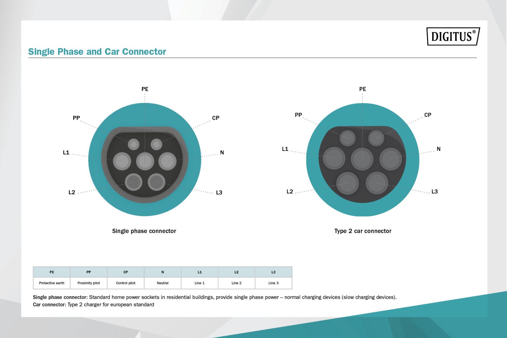 Digitus Spiral EV charging cable Type 2 to Type 2 10m Black