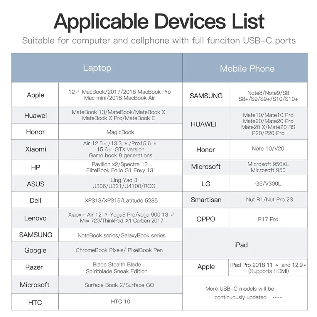 Vention Type-C to 4K HDMI cable 2m Black