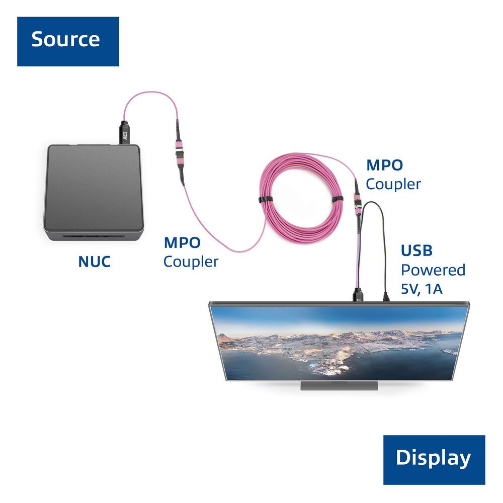 ACT DisplayPort to MTP/MPO adapter set to extend a DisplayPort connection up to 8K@60Hz Violet