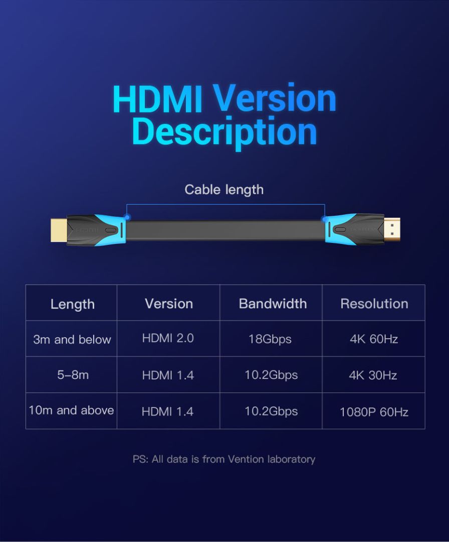 Vention Vention Flat HDMI cable 5m Black