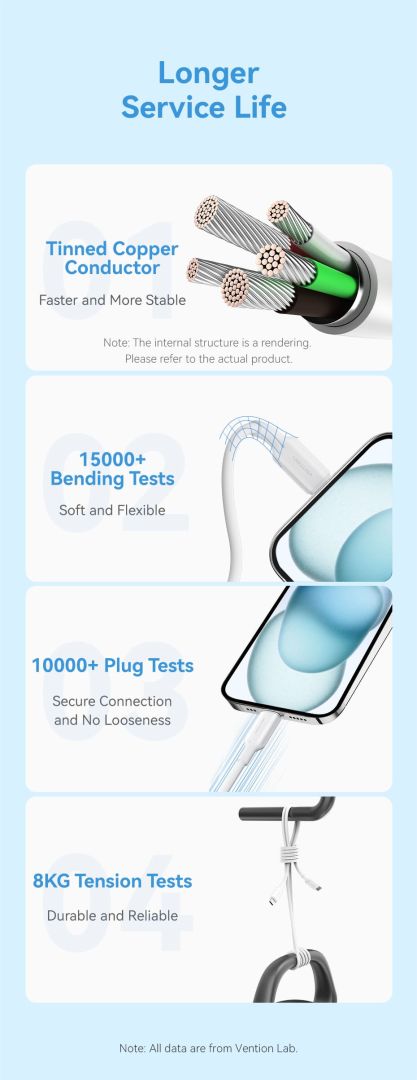 Vention USB 2.0 Type-C Male to Type-C Male 3A Cable 1m White