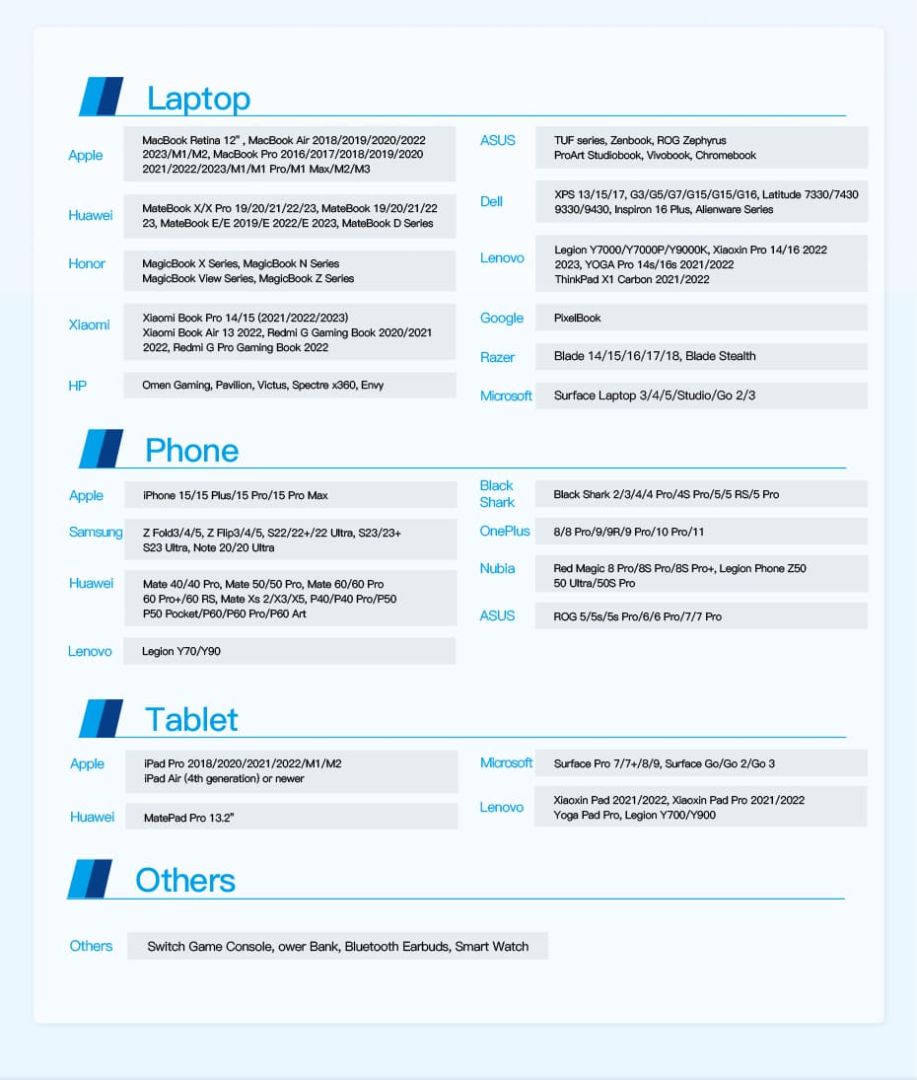 Vention USB 2.0 Type-C Male to Type-C Male 3A Cable 2m White