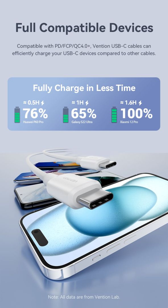 Vention USB 2.0 Type-C Male to Type-C Male 3A Cable 2m White