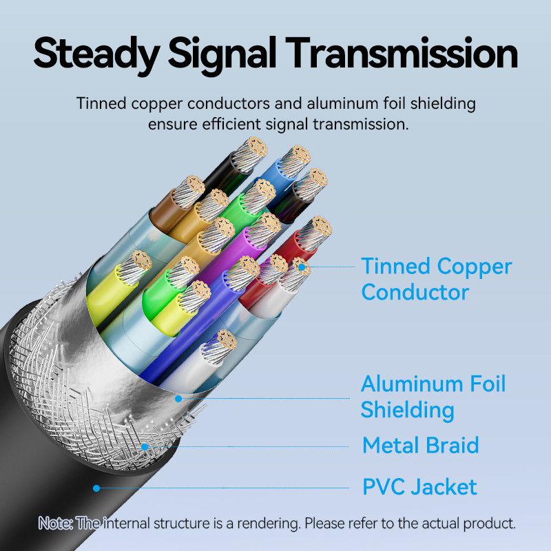 Vention USB-C to HDMI cable 2m Black