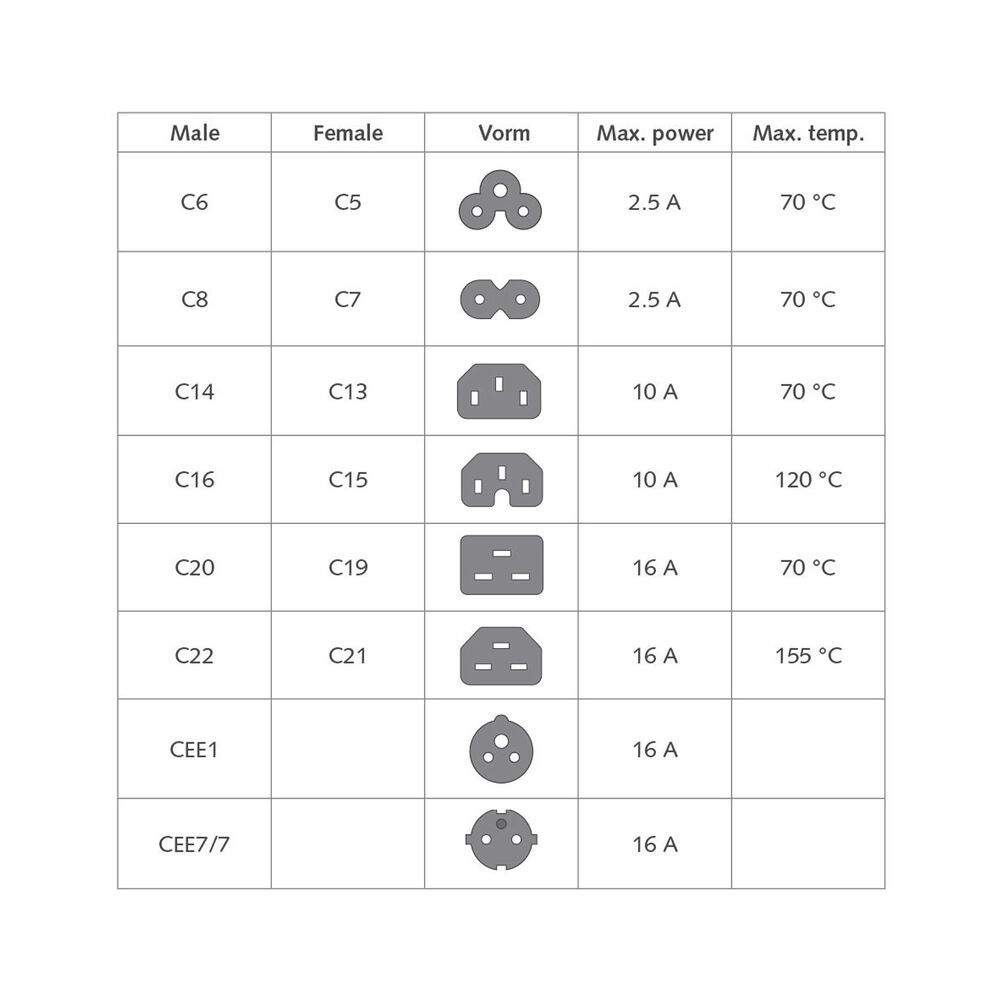 ACT Powercord mains connector Schuko CEE 7/7 male (angled) - C15 (angled left) IEC 60320 1,5m Black