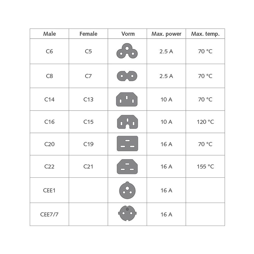 ACT Powercord C20 male - C21 famale 2m Red