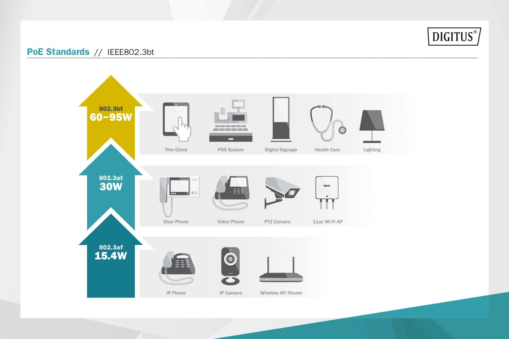 Digitus DN-95107 PoE adapter Gigabit Ethernet 55 V Black