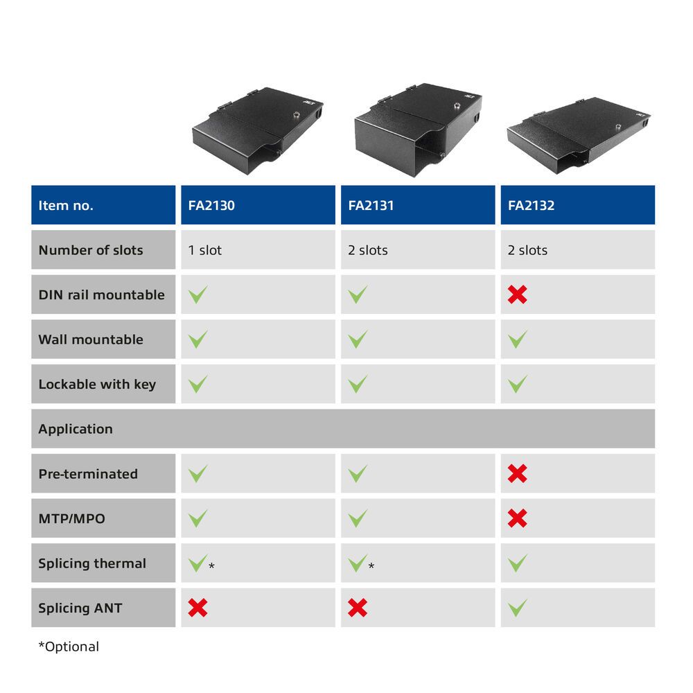 ACT Fiber patch box for Pre-terminated and MTP/MPO adapters 1 slot