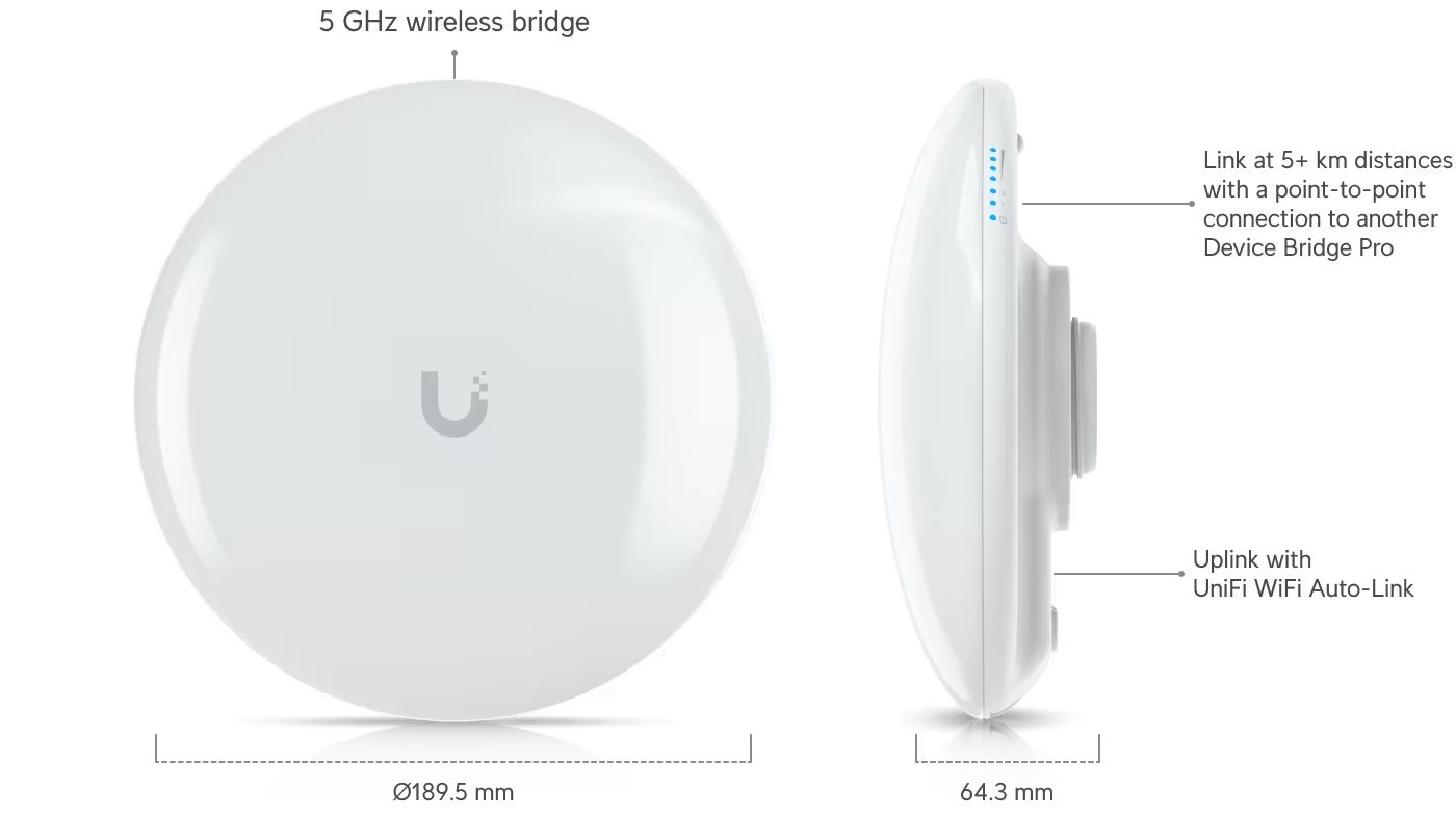 Ubiquiti Device Bridge Pro