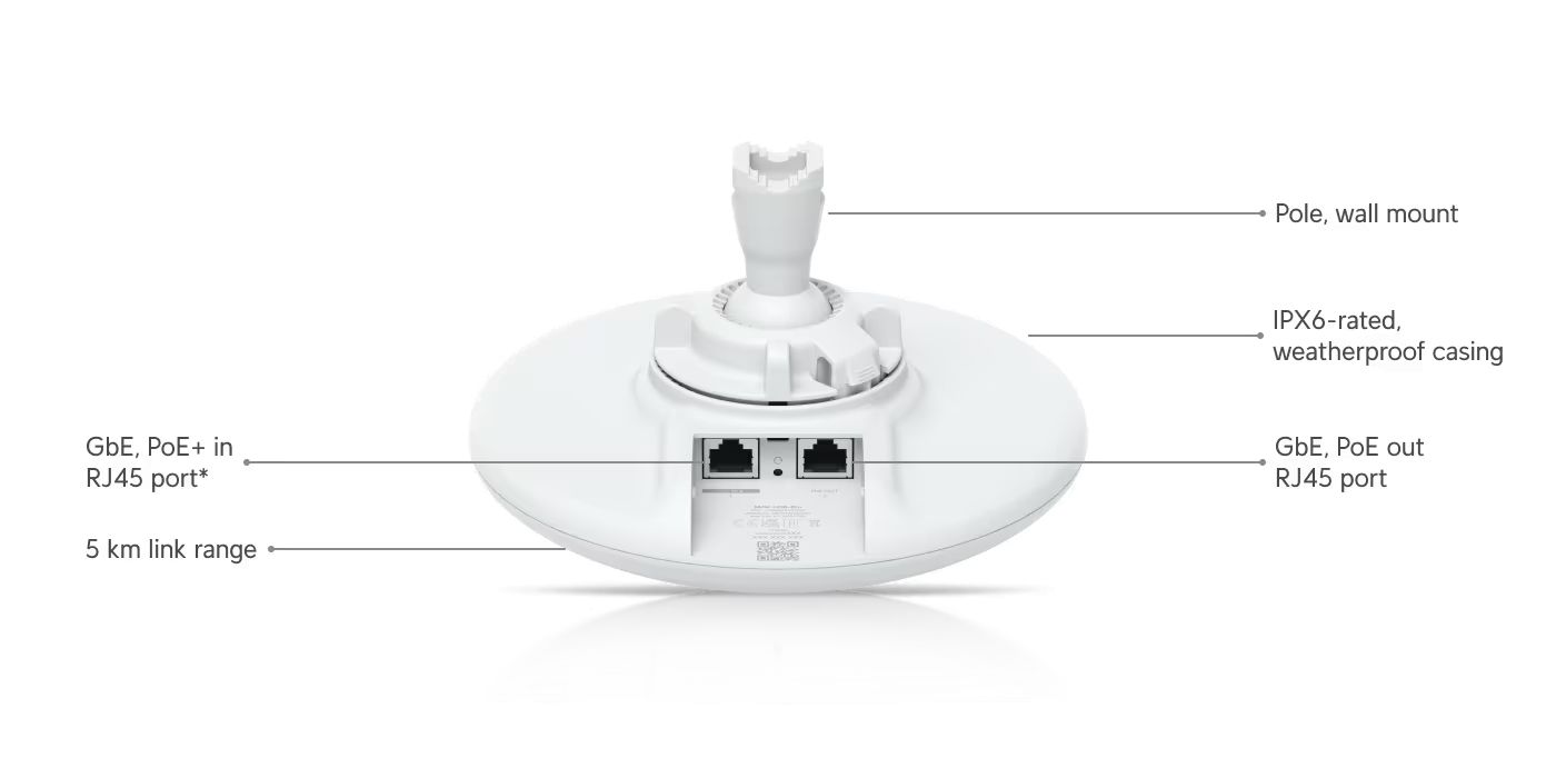 Ubiquiti Device Bridge Pro