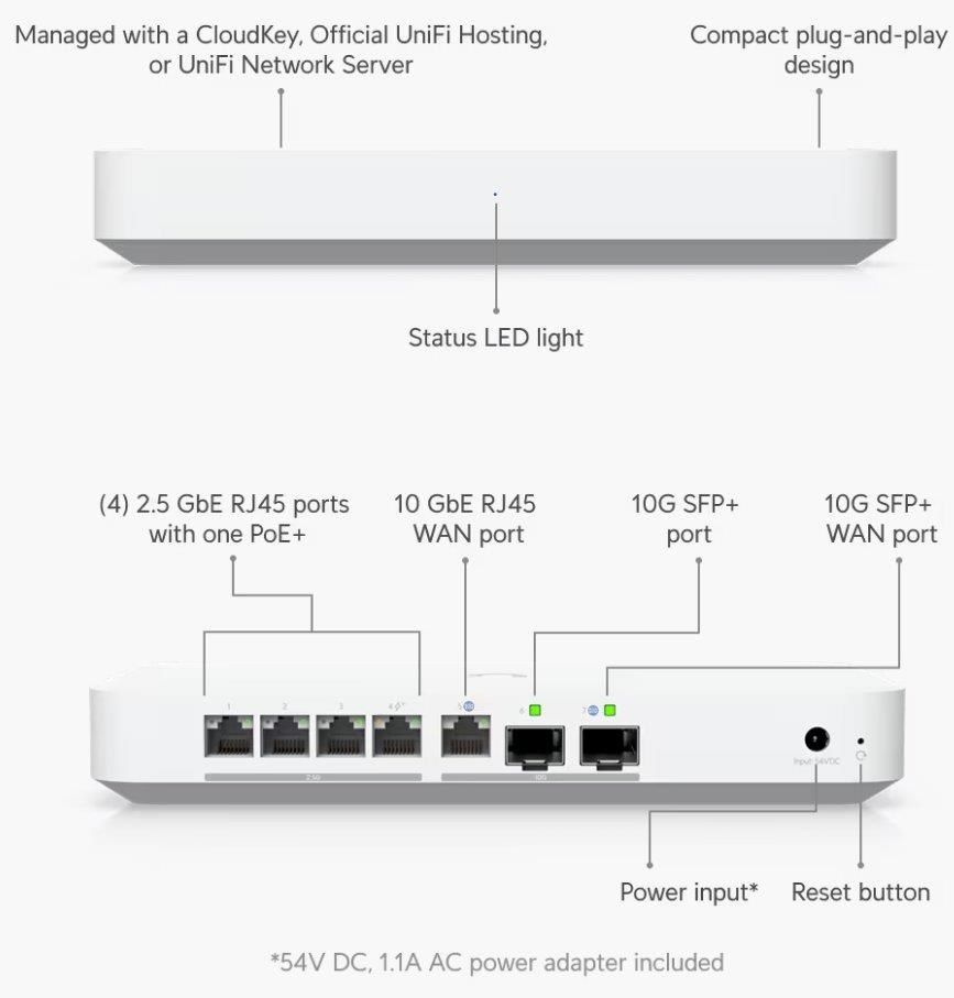 Ubiquiti Gateway Fiber