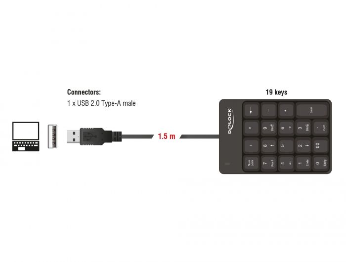 DeLock USB Key Pad 19 keys Black