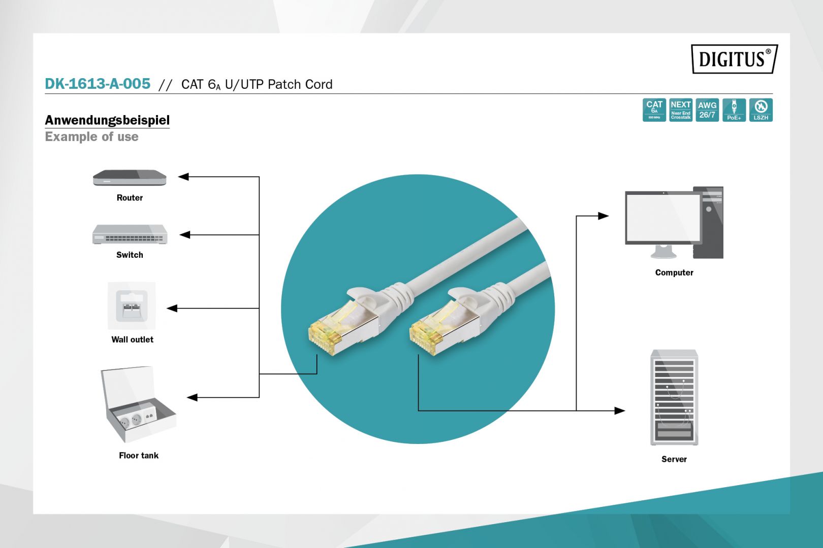 Digitus CAT5e U-UTP Patch Cable 0,5m White