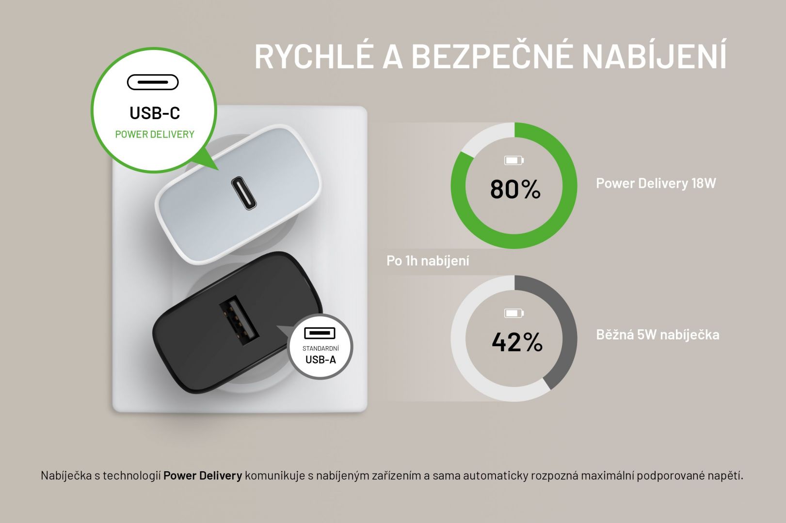 FIXED autós töltő készlet, USB-C kimenet, USB-C/USB-C kábel 1 méteres, PD támogatás 18W, fehér