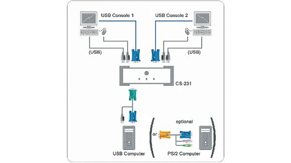 ATEN CS-231C KVM Switch