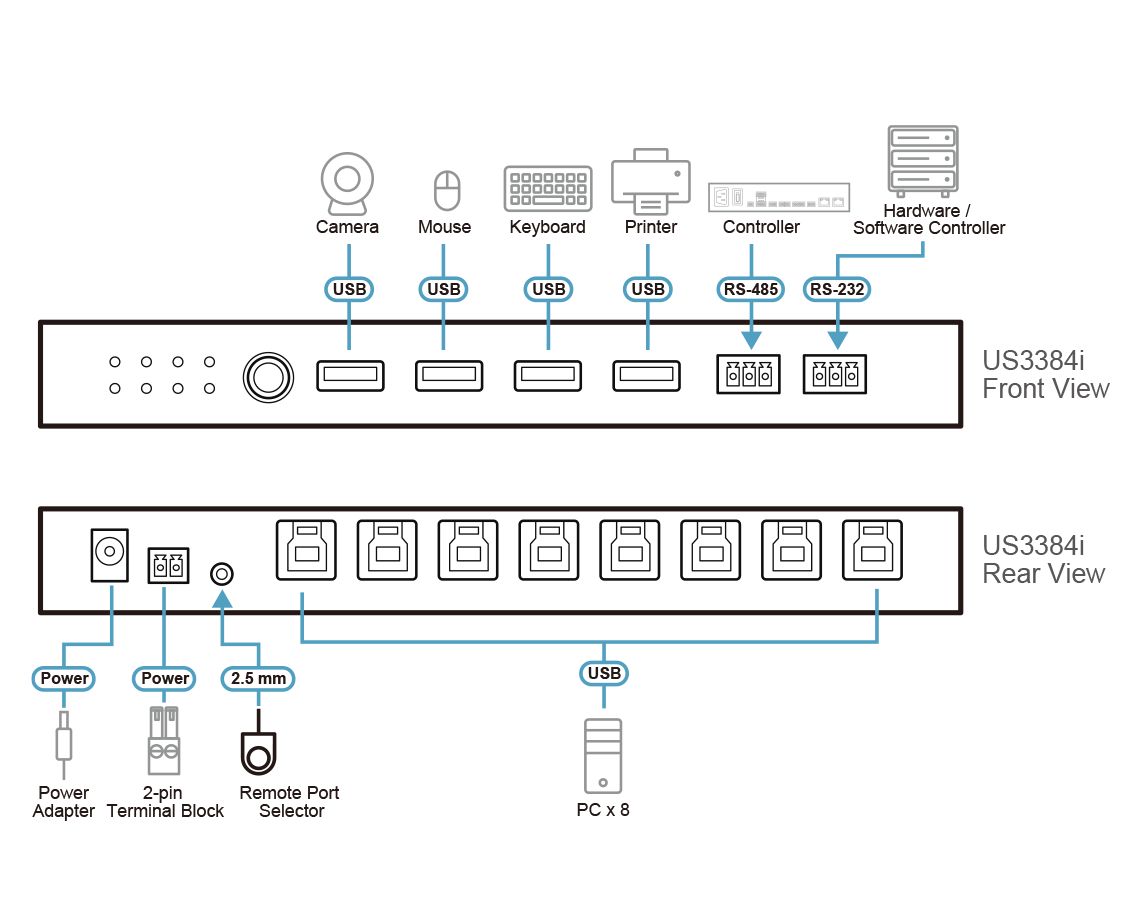 ATEN US3384I 8x4 USB3.2 Gen 1 Sharing Switch