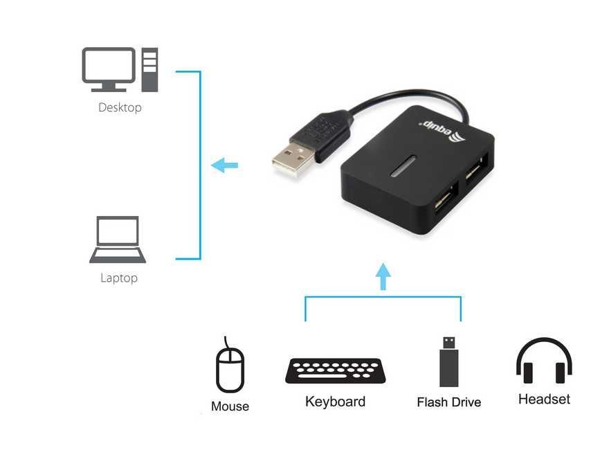 EQuip 4 Ports Travel USB Hub Black