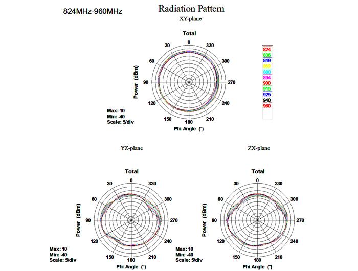 DeLock GSM / UMTS Antenna SMA plug 1.0 - 3.5 dBi omnidirectional with tilt joint black