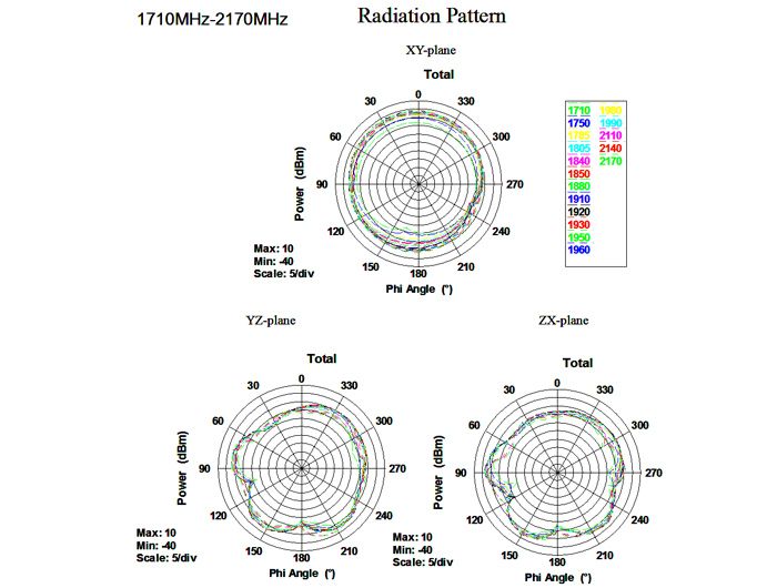 DeLock GSM / UMTS Antenna SMA plug 1.0 - 3.5 dBi omnidirectional with tilt joint black