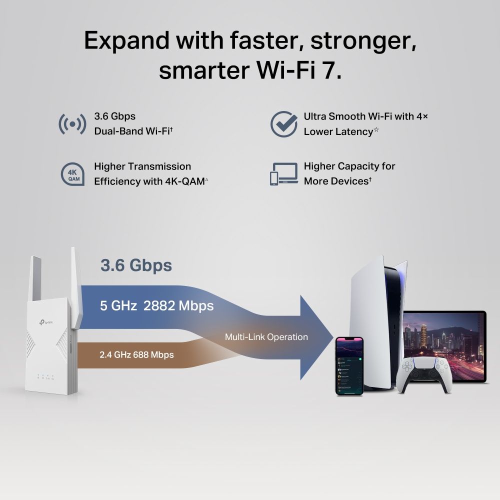 TP-Link RE235BE BE3600 Dual-Band Wi-Fi 7 Range Extender White
